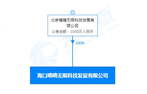 滴滴在海口成立科技新公司，注資1000萬人民幣布局信息技術(shù)咨詢服務(wù)