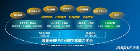 萬億級(jí)數(shù)字化市場重塑 誰將引領(lǐng)新一代企業(yè)服務(wù)生態(tài)？